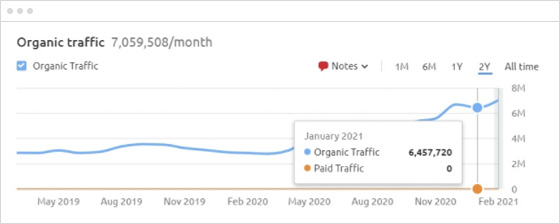 The Google Search showdown down under