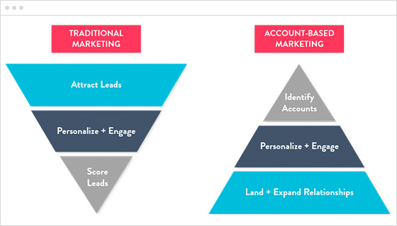 Building Bridges Over Troubled Waters