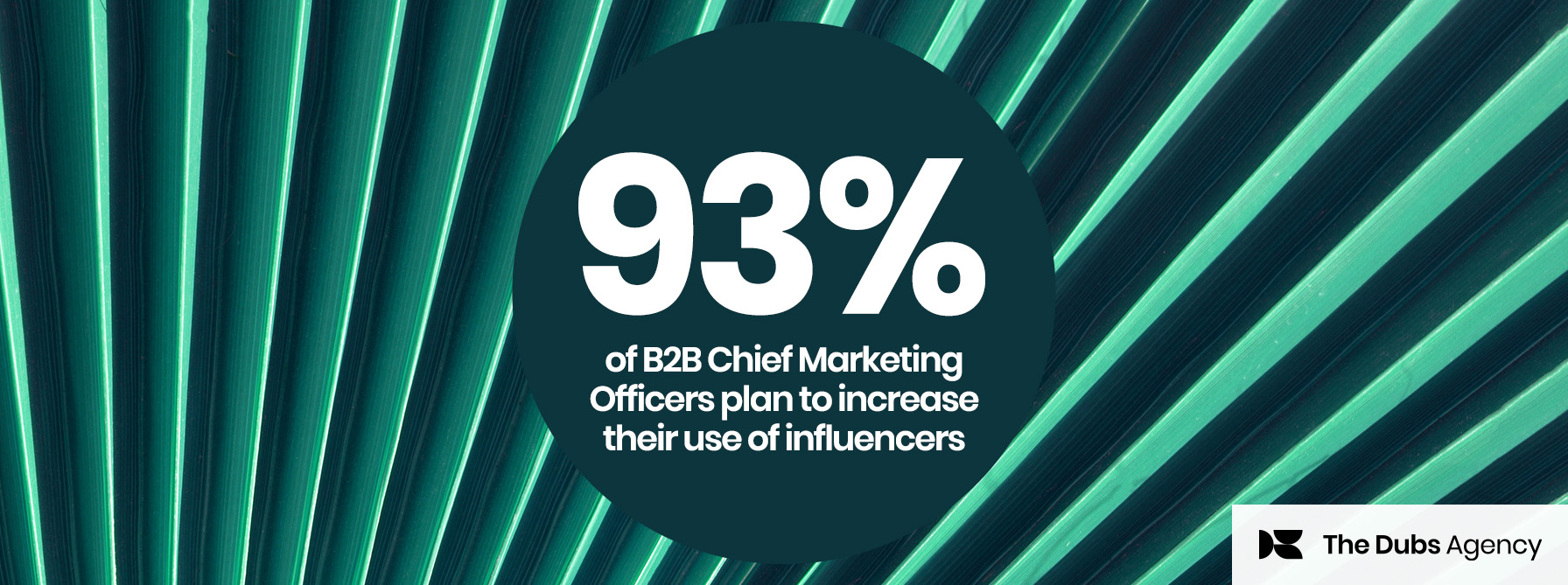 93% of B2B Chief Marketing Officers plan to increase their use of influencers